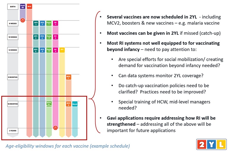 We we need to strengthen 2YL platforms