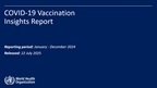 Covid 19 Vaccination Insights report 2025
