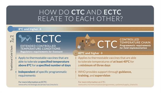 WHO_ECTC_Infographic