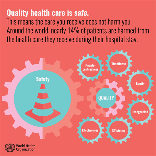 Quality of care safety - infographic