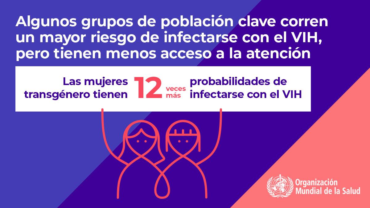 3.9WHOWAD2019_infographic_1200x675_ES