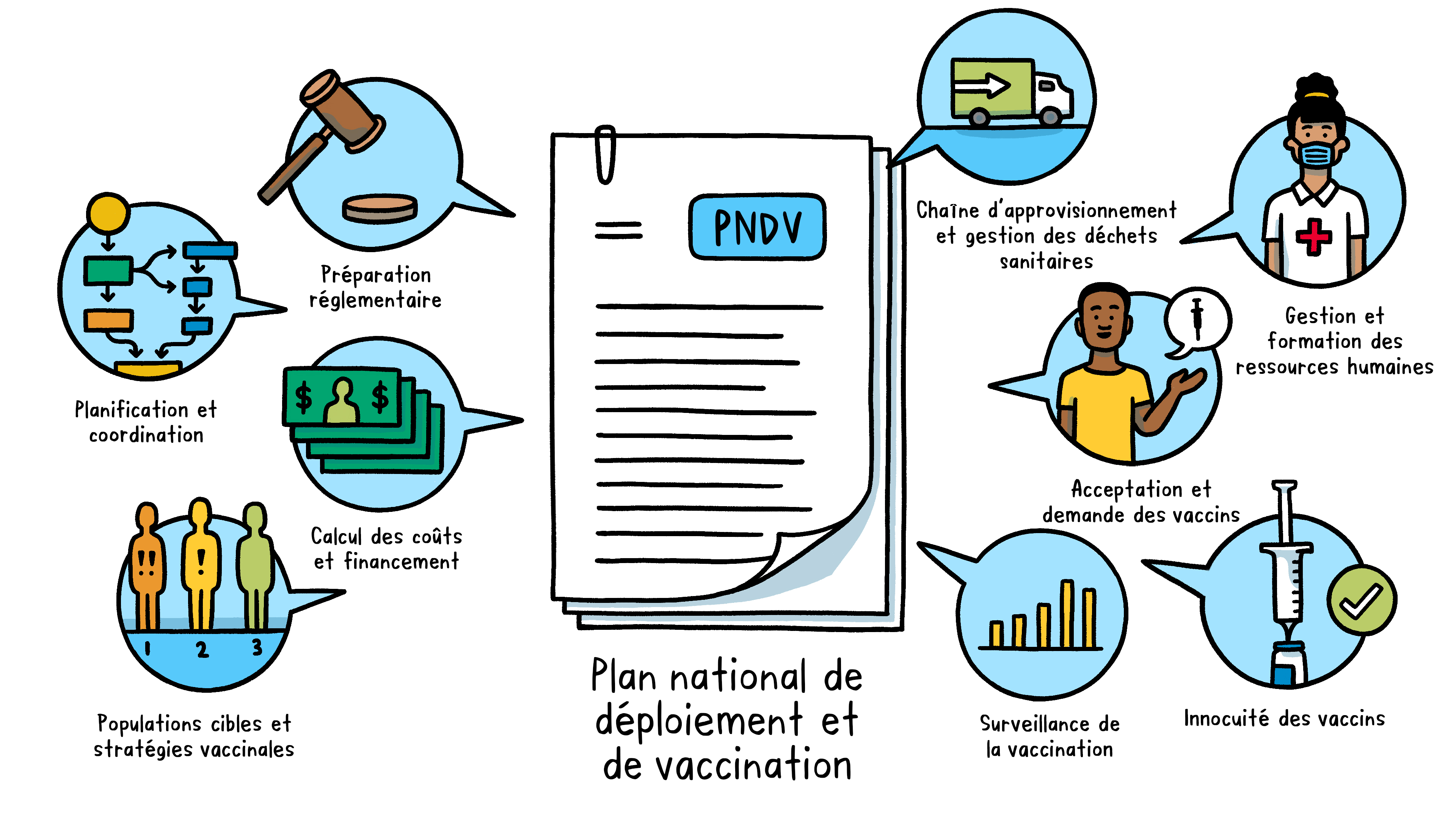 Les vaccins expliqués - Plan national de déploiement et de vaccination