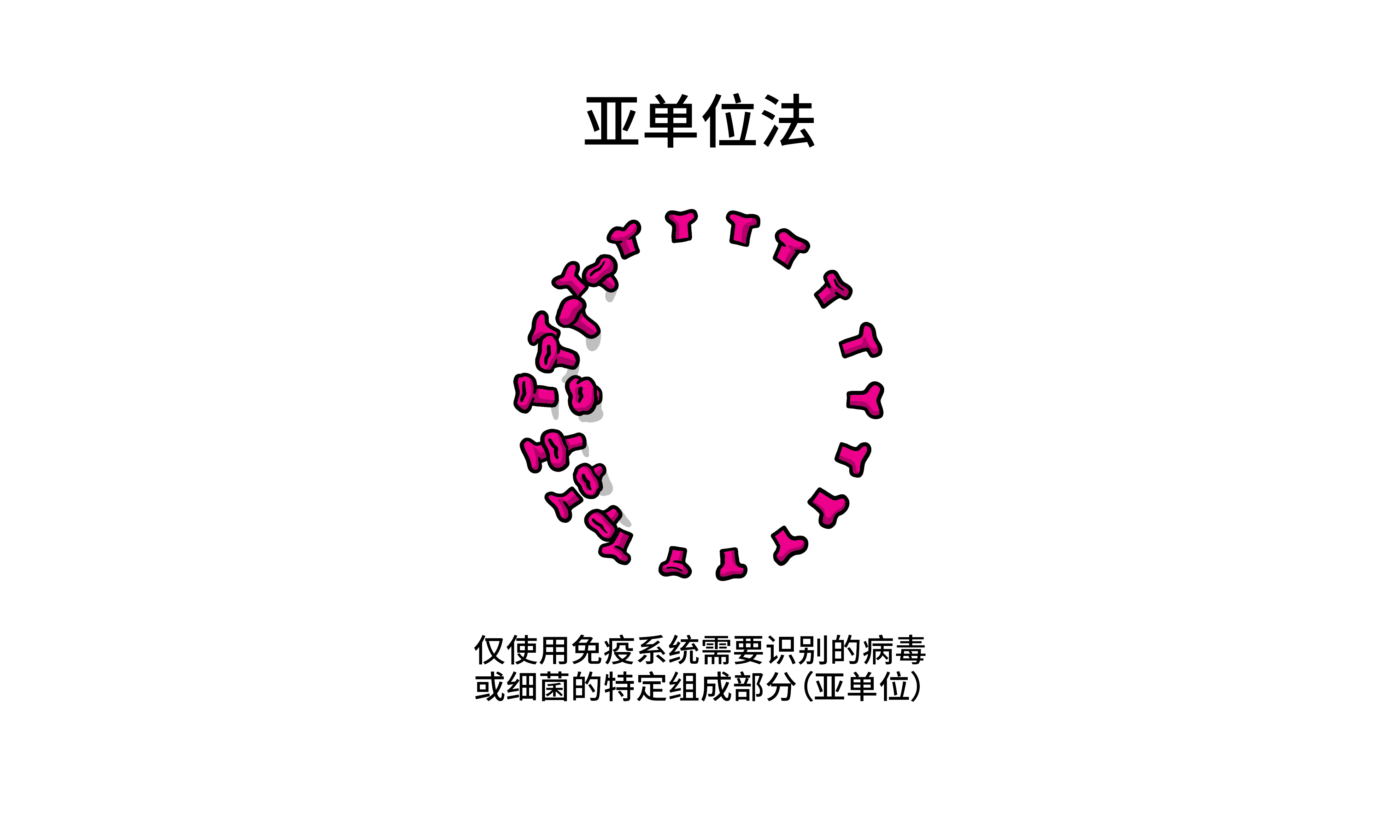 Vaccines Topics Four images working 03 Vaccines Topics Four images working 03