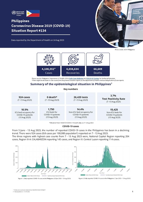 COVID-19 in the Philippines Situation Report 134